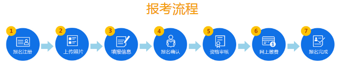 必看！2020年山東公務(wù)員考試報(bào)名流程