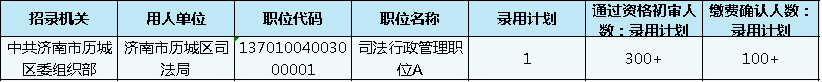 山東公務(wù)員報(bào)名第3日數(shù)據(jù)分析 這個(gè)職位300+ 山東公務(wù)員報(bào)名第3日數(shù)據(jù)分析 這個(gè)職位300+