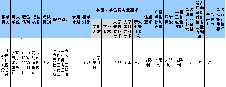 山東公務(wù)員報(bào)名第3日數(shù)據(jù)分析 這個(gè)職位300+ 山東公務(wù)員報(bào)名第3日數(shù)據(jù)分析 這個(gè)職位300+